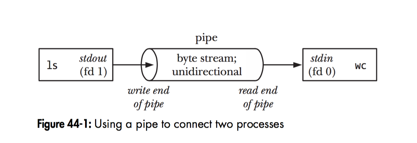 yomo example 1: unix pipeline